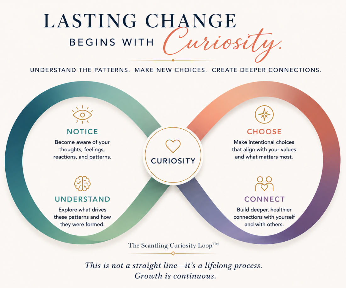 infinity-loop-dr-sandra-scantling-2-full-D