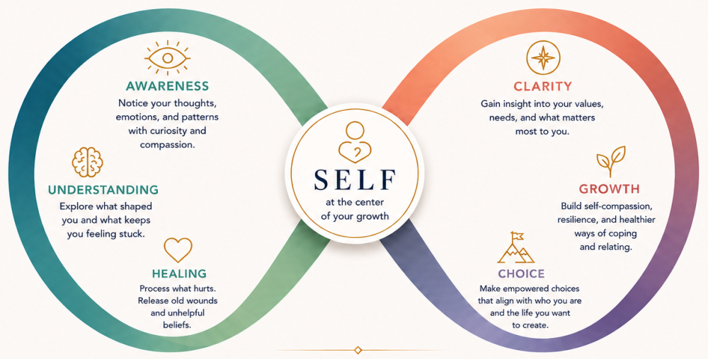 loop-individual-therapy-body